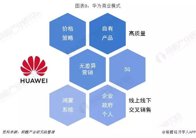 華為商業模式.jpg