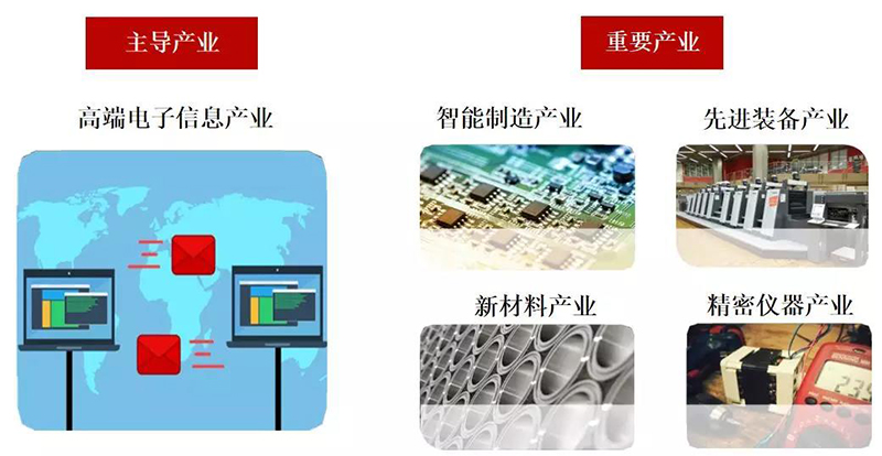 中南高科 · 仲愷高端電子信息產業園招租產業.jpg