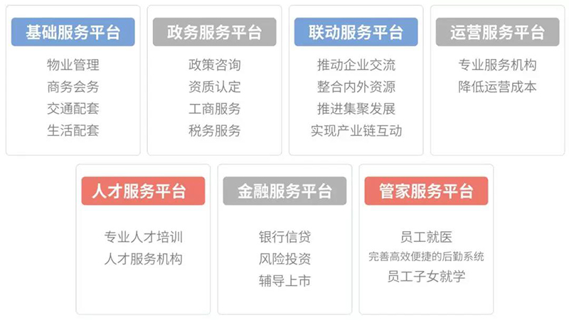 中南高科 · 仲愷高端電子信息產業園服務優勢.jpg