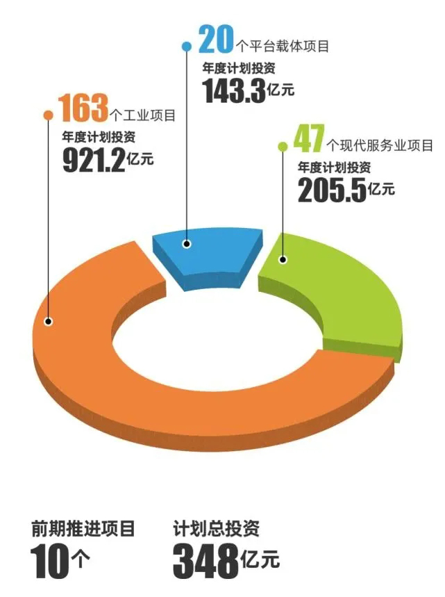 2020年重大產業項目投資計劃1.jpg