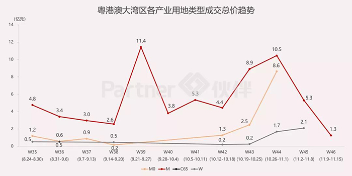 粵港澳大灣區(qū)產(chǎn)業(yè)用地市場(chǎng)5.jpg