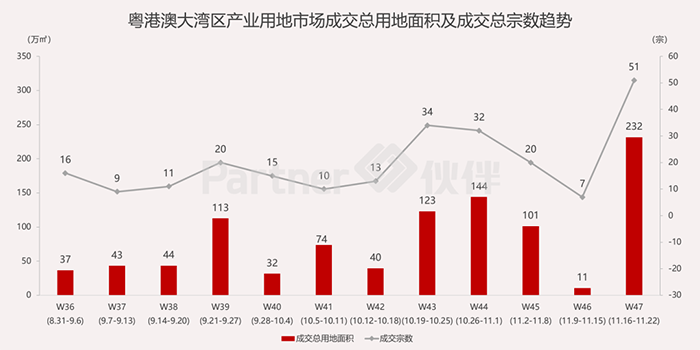 粵港澳大灣區產業用地市場1.png