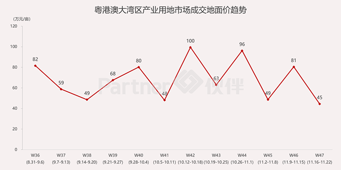 粵港澳大灣區產業用地市場3.png