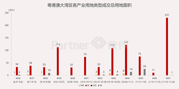 粵港澳大灣區產業用地市場4.png