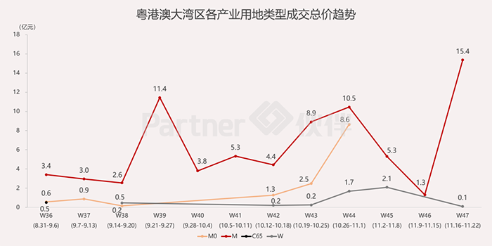 粵港澳大灣區產業用地市場5.png