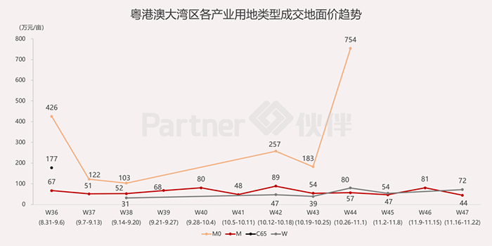 粵港澳大灣區產業用地市場6.png