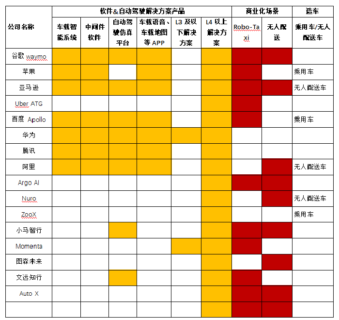 人工智能企業自動駕駛技術及應用市場業務布局.png